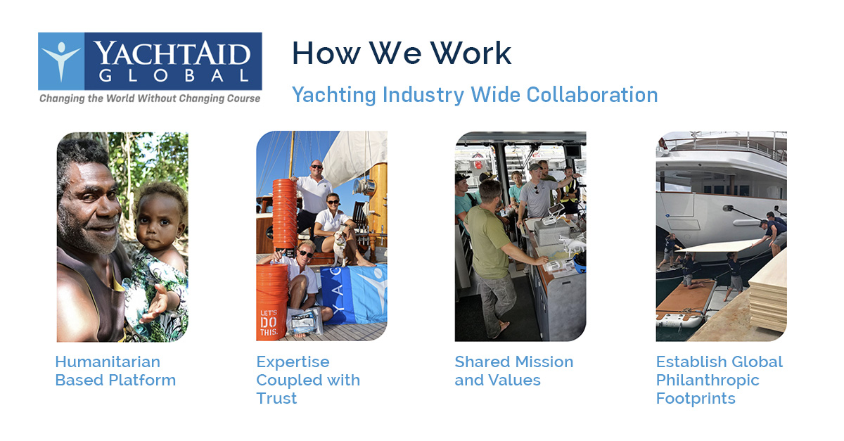 YachtAid Global: How We Work